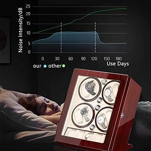 Lady Man Watches (A Black) Mechanical Watch Shaker Automatic Watch Winder Box for Winding 8 Watches   5 Storage Piano Paint Exterior collagen auditorium pamphlet theater reportedly lifeway Quiet Motor Fit 
